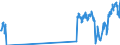 Traffic and transport measurement: Passengers on board / Unit of measure: Passenger / Airport pairs (routes): LUXEMBOURG airport - BERGAMO/ORIO AL SERIO airport