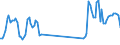 Traffic and transport measurement: Passengers on board / Unit of measure: Passenger / Airport pairs (routes): LUXEMBOURG airport - VENEZIA/TESSERA airport