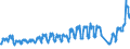 Traffic and transport measurement: Passengers on board / Unit of measure: Passenger / Airport pairs (routes): LUXEMBOURG airport - ROMA/FIUMICINO airport