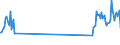 Traffic and transport measurement: Passengers on board / Unit of measure: Passenger / Airport pairs (routes): LUXEMBOURG airport - MADEIRA airport