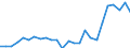 Traffic and transport measurement: Passengers on board / Unit of measure: Passenger / Airport pairs (routes): LUXEMBOURG airport - BUCURESTI/HENRI COANDA airport