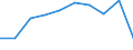 Traffic and transport measurement: Passengers on board / Unit of measure: Passenger / Airport pairs (routes): LUXEMBOURG airport - ENFIDHA ZINE EL ABIDINE BEN ALI airport