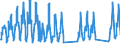 Traffic and transport measurement: Passengers on board / Unit of measure: Passenger / Airport pairs (routes): LUXEMBOURG airport - DJERBA/ZARZIS airport