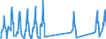 Traffic and transport measurement: Passengers on board / Unit of measure: Passenger / Airport pairs (routes): LUXEMBOURG airport - ANTALYA (MIL-CIV) airport