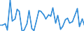 Traffic and transport measurement: Passengers on board / Unit of measure: Passenger / Airport pairs (routes): LUXEMBOURG airport - MANCHESTER airport