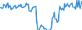 Traffic and transport measurement: Passengers on board / Unit of measure: Passenger / Airport pairs (routes): LUXEMBOURG airport - LONDON STANSTED airport