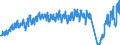Unit of measure: Passenger / Traffic and transport measurement: Passengers on board (arrivals) / Airport pairs (routes): LUXEMBOURG airport - ZURICH airport