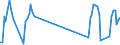Unit of measure: Passenger / Traffic and transport measurement: Passengers on board (arrivals) / Airport pairs (routes): LUXEMBOURG airport - RODOS/DIAGORAS airport