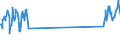 Unit of measure: Passenger / Traffic and transport measurement: Passengers on board (arrivals) / Airport pairs (routes): LUXEMBOURG airport - FUERTEVENTURA airport