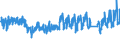 Unit of measure: Passenger / Traffic and transport measurement: Passengers on board (arrivals) / Airport pairs (routes): LUXEMBOURG airport - GRAN CANARIA airport