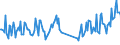 Unit of measure: Passenger / Traffic and transport measurement: Passengers on board (arrivals) / Airport pairs (routes): LUXEMBOURG airport - LANZAROTE airport