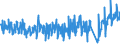 Unit of measure: Passenger / Traffic and transport measurement: Passengers on board (arrivals) / Airport pairs (routes): LUXEMBOURG airport - TENERIFE SUR/REINA SOFIA airport