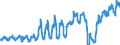 Unit of measure: Passenger / Traffic and transport measurement: Passengers on board (arrivals) / Airport pairs (routes): LUXEMBOURG airport - BARCELONA/EL PRAT airport