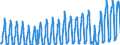 Unit of measure: Passenger / Traffic and transport measurement: Passengers on board (arrivals) / Airport pairs (routes): LUXEMBOURG airport - PALMA DE MALLORCA airport