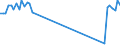 Unit of measure: Passenger / Traffic and transport measurement: Passengers on board (arrivals) / Airport pairs (routes): LUXEMBOURG airport - SEVILLA airport