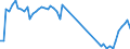 Unit of measure: Passenger / Traffic and transport measurement: Passengers on board (arrivals) / Airport pairs (routes): LUXEMBOURG airport - BORDEAUX-MERIGNAC airport