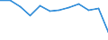 Unit of measure: Passenger / Traffic and transport measurement: Passengers on board (arrivals) / Airport pairs (routes): LUXEMBOURG airport - TOULOUSE/BLAGNAC airport