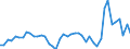 Unit of measure: Passenger / Traffic and transport measurement: Passengers on board (arrivals) / Airport pairs (routes): LUXEMBOURG airport - MARSEILLE-PROVENCE airport