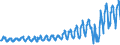 Unit of measure: Passenger / Traffic and transport measurement: Passengers on board (arrivals) / Airport pairs (routes): LUXEMBOURG airport - NICE-COTE D AZUR airport