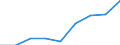 Traffic and transport measurement: Passengers on board (arrivals) / Unit of measure: Passenger / Airport pairs (routes): LUXEMBOURG airport - BRUSSELS airport