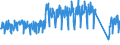 Traffic and transport measurement: Passengers on board (arrivals) / Unit of measure: Passenger / Airport pairs (routes): LUXEMBOURG airport - GENEVA airport