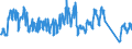 Traffic and transport measurement: Passengers on board (arrivals) / Unit of measure: Passenger / Airport pairs (routes): LUXEMBOURG airport - KOBENHAVN/KASTRUP airport