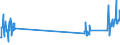 Traffic and transport measurement: Passengers on board (arrivals) / Unit of measure: Passenger / Airport pairs (routes): LUXEMBOURG airport - HURGHADA / INTL airport