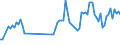 Traffic and transport measurement: Passengers on board (arrivals) / Unit of measure: Passenger / Airport pairs (routes): LUXEMBOURG airport - ATHINAI/ELEFTHERIOS VENIZELOS airport