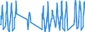 Traffic and transport measurement: Passengers on board (arrivals) / Unit of measure: Passenger / Airport pairs (routes): LUXEMBOURG airport - IRAKLION/NIKOS KAZANTZAKIS airport