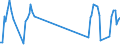 Traffic and transport measurement: Passengers on board (arrivals) / Unit of measure: Passenger / Airport pairs (routes): LUXEMBOURG airport - RODOS/DIAGORAS airport