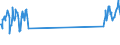 Traffic and transport measurement: Passengers on board (arrivals) / Unit of measure: Passenger / Airport pairs (routes): LUXEMBOURG airport - FUERTEVENTURA airport