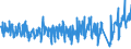 Traffic and transport measurement: Passengers on board (arrivals) / Unit of measure: Passenger / Airport pairs (routes): LUXEMBOURG airport - TENERIFE SUR/REINA SOFIA airport