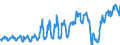 Traffic and transport measurement: Passengers on board (arrivals) / Unit of measure: Passenger / Airport pairs (routes): LUXEMBOURG airport - BARCELONA/EL PRAT airport