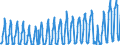 Traffic and transport measurement: Passengers on board (arrivals) / Unit of measure: Passenger / Airport pairs (routes): LUXEMBOURG airport - PALMA DE MALLORCA airport