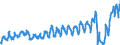 Unit of measure: Passenger / Traffic and transport measurement: Passengers on board / Airport pairs (routes): RIGA airport - WIEN-SCHWECHAT airport