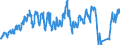 Unit of measure: Passenger / Traffic and transport measurement: Passengers on board / Airport pairs (routes): RIGA airport - BRUSSELS airport