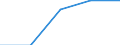 Unit of measure: Passenger / Traffic and transport measurement: Passengers on board / Airport pairs (routes): RIGA airport - BURGAS airport