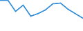 Unit of measure: Passenger / Traffic and transport measurement: Passengers on board / Airport pairs (routes): RIGA airport - GENEVA airport