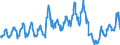 Unit of measure: Passenger / Traffic and transport measurement: Passengers on board / Airport pairs (routes): RIGA airport - ZURICH airport