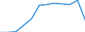 Unit of measure: Passenger / Traffic and transport measurement: Passengers on board / Airport pairs (routes): RIGA airport - PAFOS/INTL airport