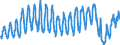 Unit of measure: Passenger / Traffic and transport measurement: Passengers on board / Airport pairs (routes): RIGA airport - HAMBURG airport