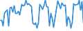 Unit of measure: Passenger / Traffic and transport measurement: Passengers on board / Airport pairs (routes): RIGA airport - KOELN/BONN airport