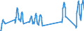 Unit of measure: Passenger / Traffic and transport measurement: Passengers on board / Airport pairs (routes): RIGA airport - DUESSELDORF airport