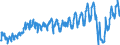 Unit of measure: Passenger / Traffic and transport measurement: Passengers on board / Airport pairs (routes): RIGA airport - MUENCHEN airport