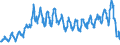 Unit of measure: Passenger / Traffic and transport measurement: Passengers on board / Airport pairs (routes): RIGA airport - BERLIN-TEGEL airport