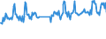 Unit of measure: Passenger / Traffic and transport measurement: Passengers on board / Airport pairs (routes): RIGA airport - BREMEN airport