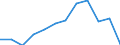 Unit of measure: Passenger / Traffic and transport measurement: Passengers on board / Airport pairs (routes): RIGA airport - BONN-HANGELAR airport