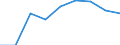 Unit of measure: Passenger / Traffic and transport measurement: Passengers on board / Airport pairs (routes): RIGA airport - KARLSRUHE/BADEN-BADEN airport