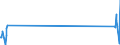 Unit of measure: Passenger / Traffic and transport measurement: Passengers on board / Airport pairs (routes): RIGA airport - HURGHADA / INTL airport