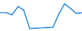 Unit of measure: Passenger / Traffic and transport measurement: Passengers on board / Airport pairs (routes): RIGA airport - SHARM EL SHEIKH / INTL airport